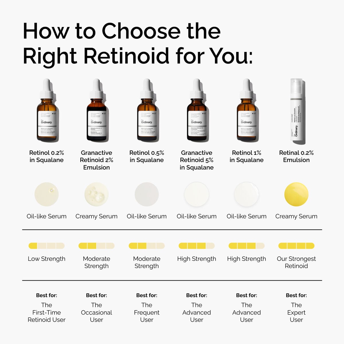 retinol-0-5-in-squalane-t2 FY25-D41247-ORD-Web-PDP-Rtnl-05pct-Sql-1x1-EN-5.jpg