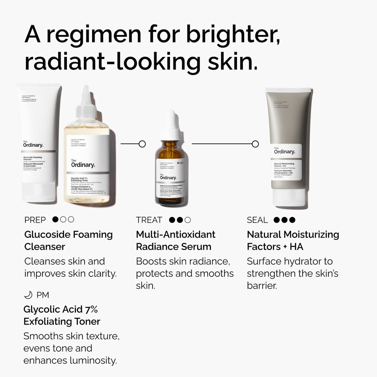 multi-antioxidant-radiance-serum-d8 ORD-MARS-regimen-graphic.jpg