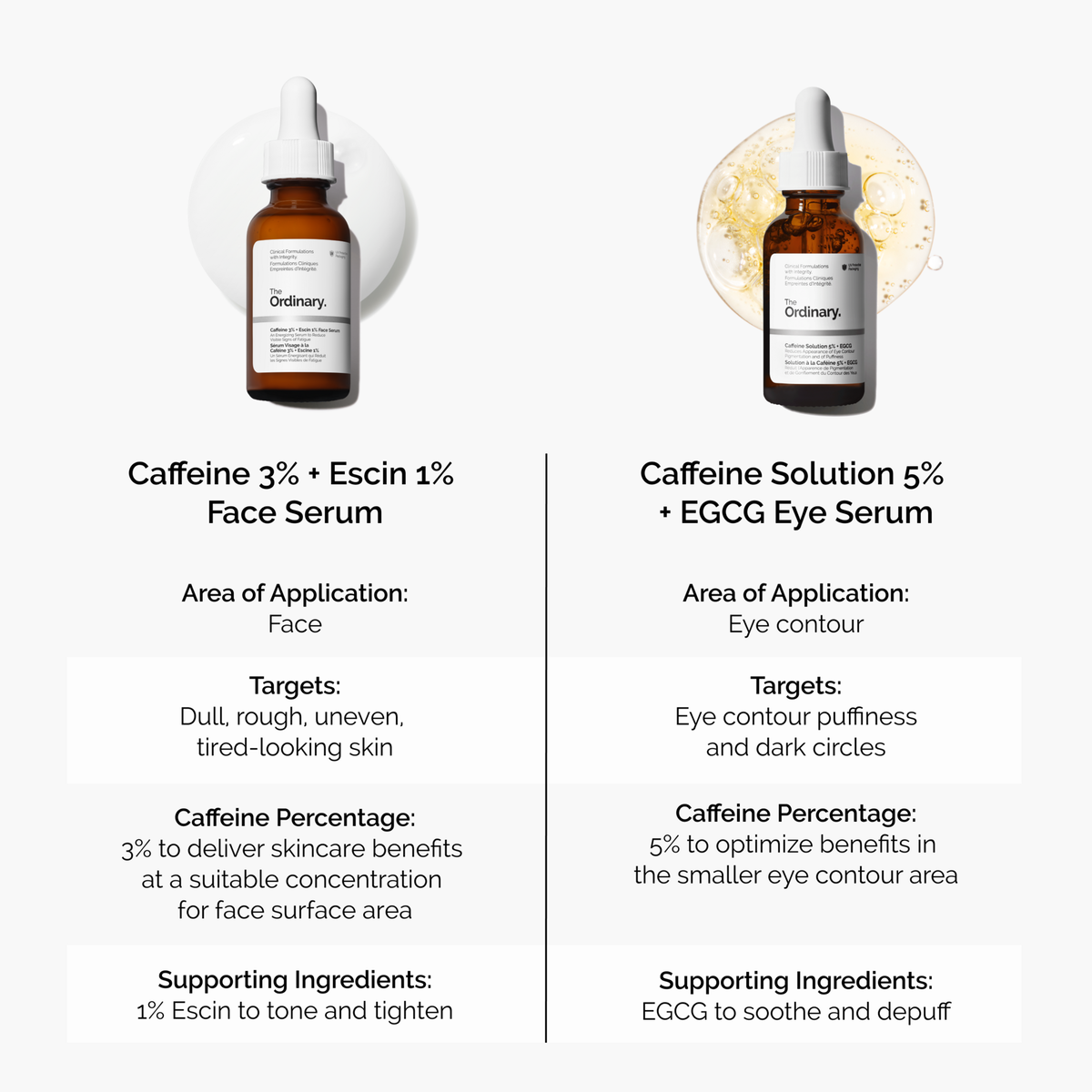 caffeine-3-escin-1-face-serum-h2 caffeine-serum-comparison-graphic.png