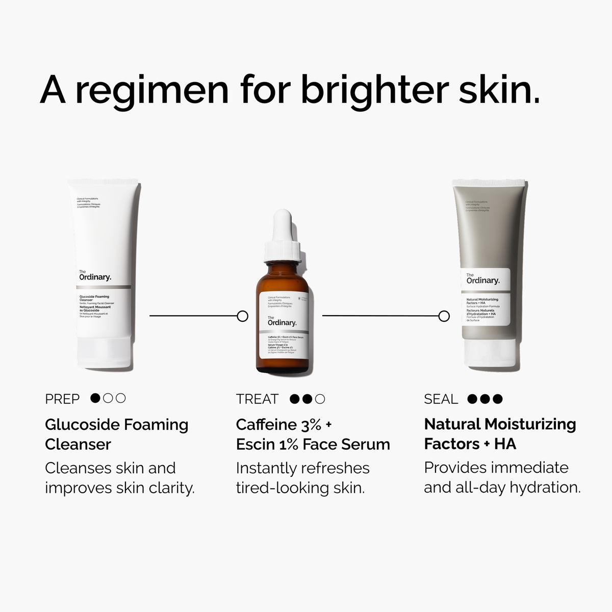 caffeine-3-escin-1-face-serum-h2 ord-caffeine-3pct-escin-1pct-face-serum-regimen-graphic.png