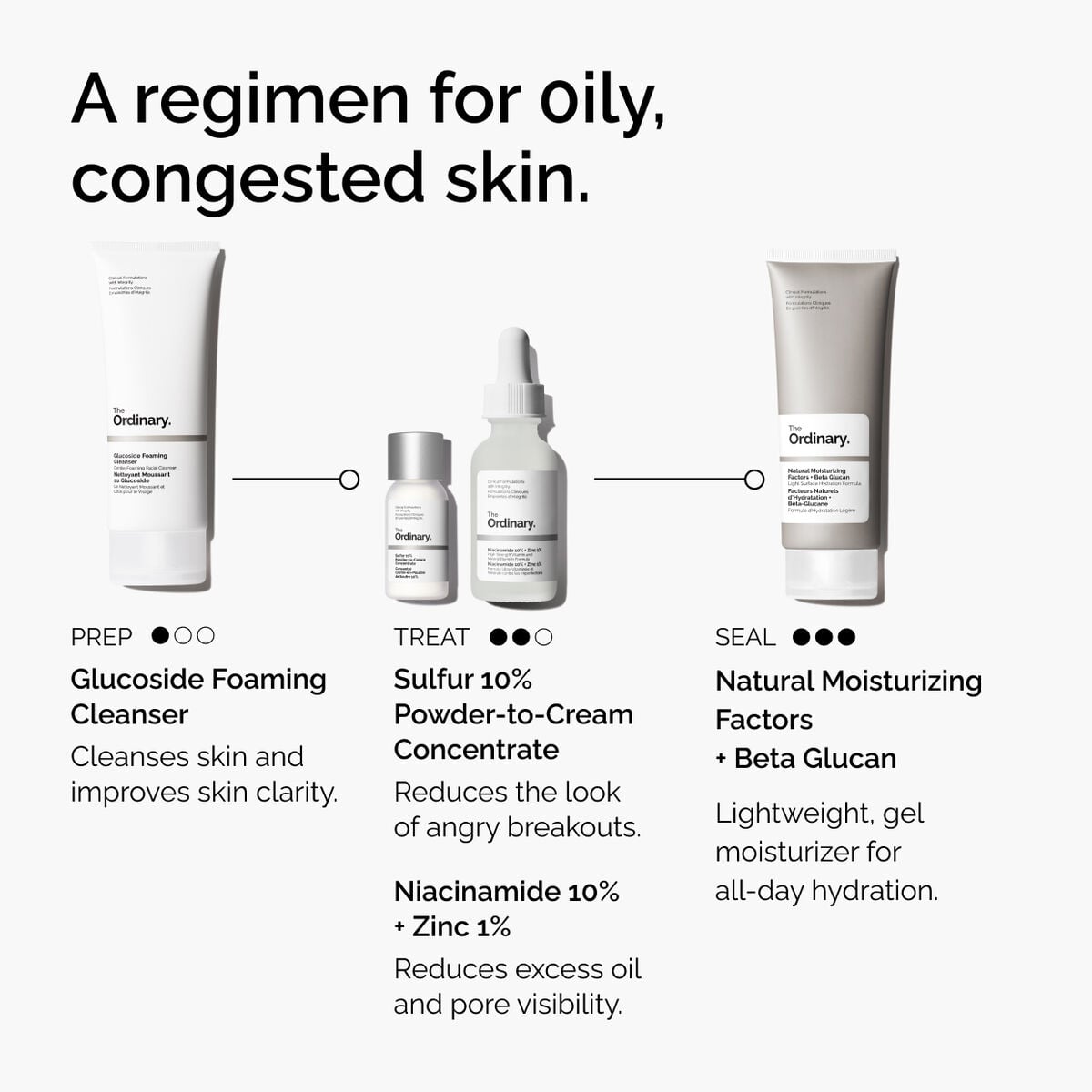 sulfur-10-powder-to-cream-concentrate-z6 ord-sulfur-10pct-powder-to-cream-concentrate-regimen-graphic.jpg