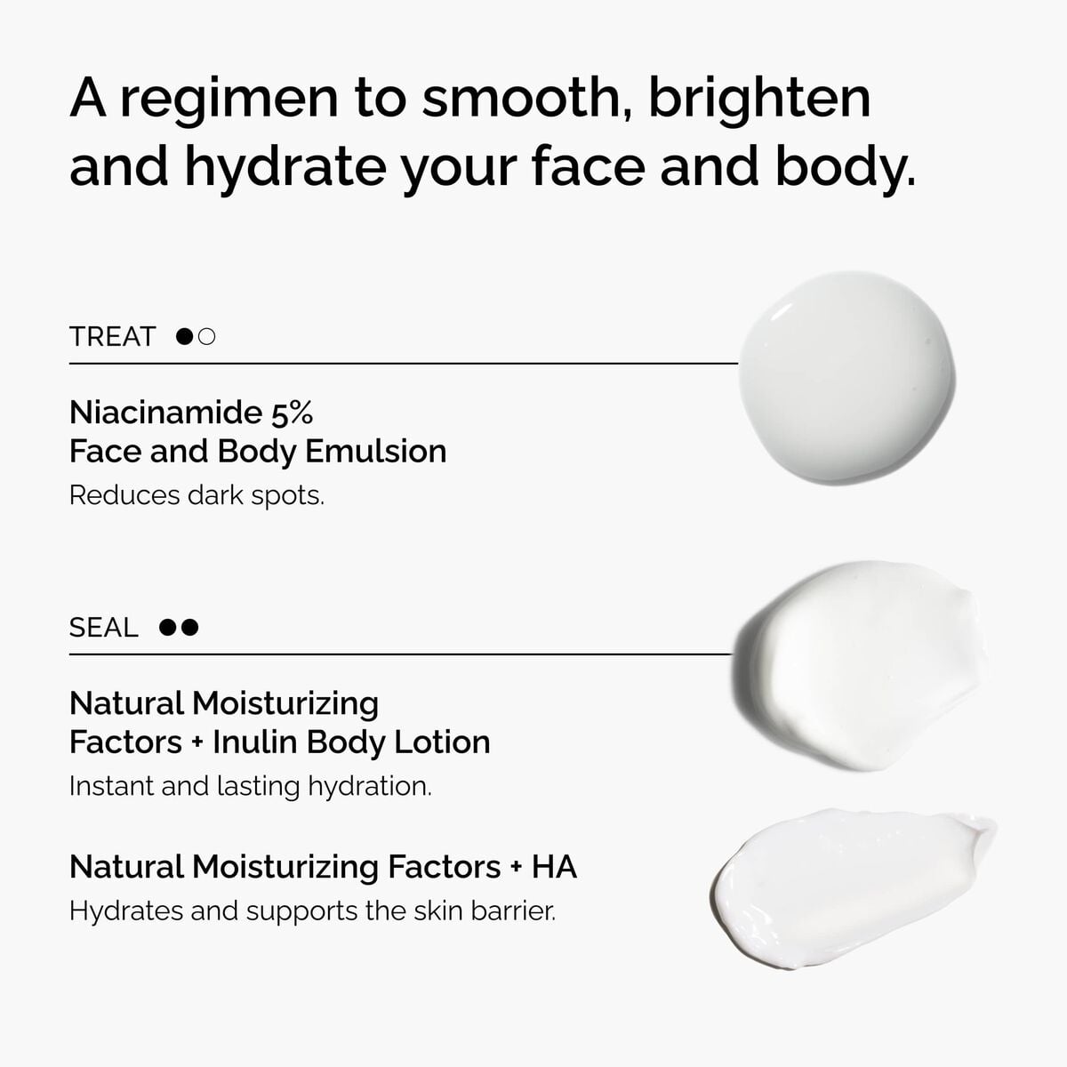the-face-and-body-set-d0 rdn-the-face-and-body-set-regimen-graphic.jpg