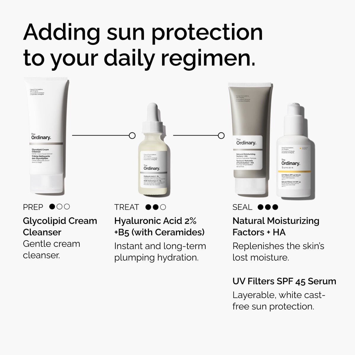 uv-filters-spf-45-serum-w2 uv-filters-spf-45-serum-regimen-graphic.jpg